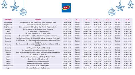 Program de lucru PEPCO în Sebeş